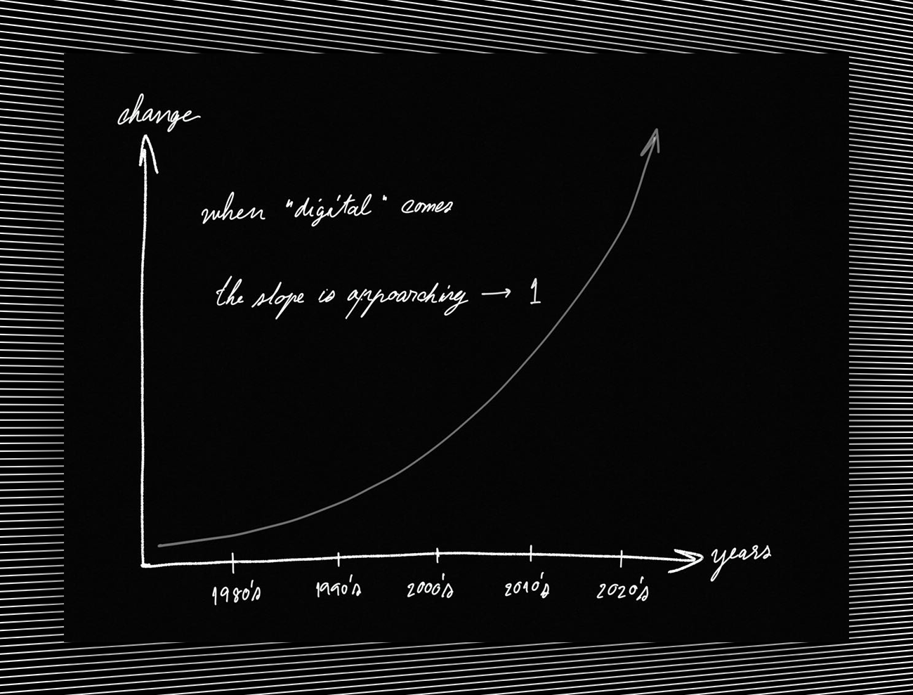 ดิจิทัล digital disrupt