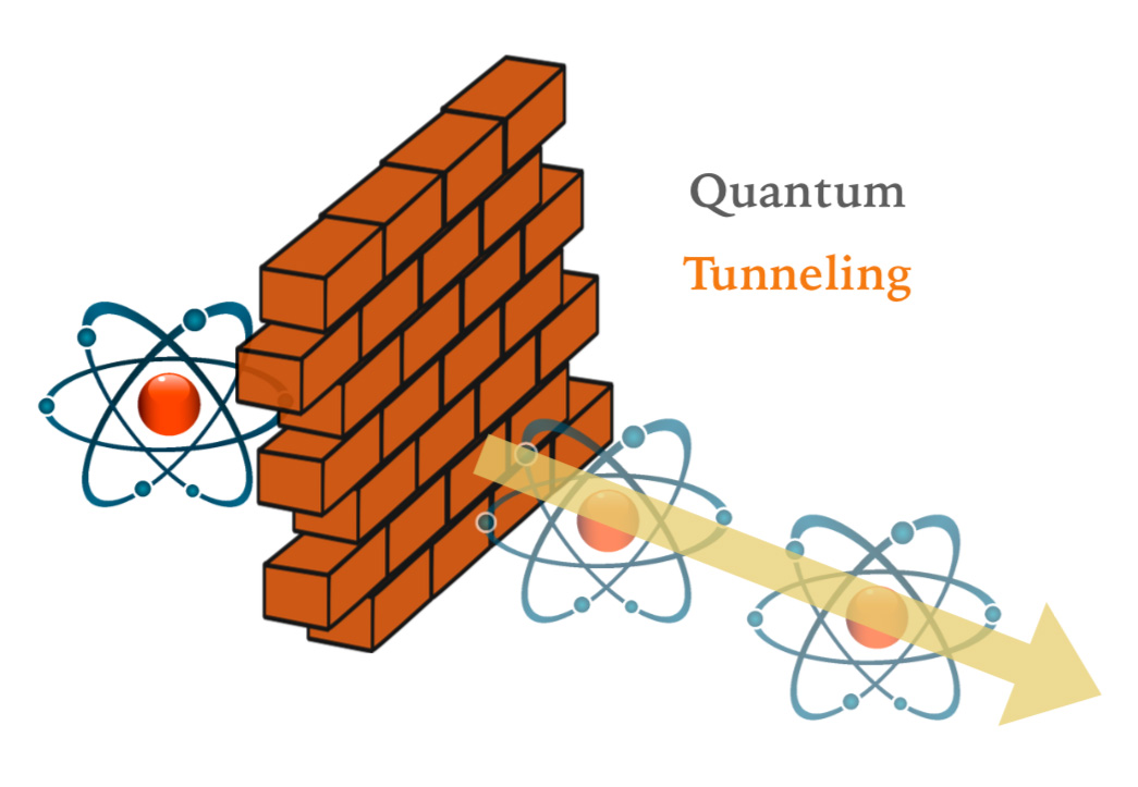 Quantum Tunneling