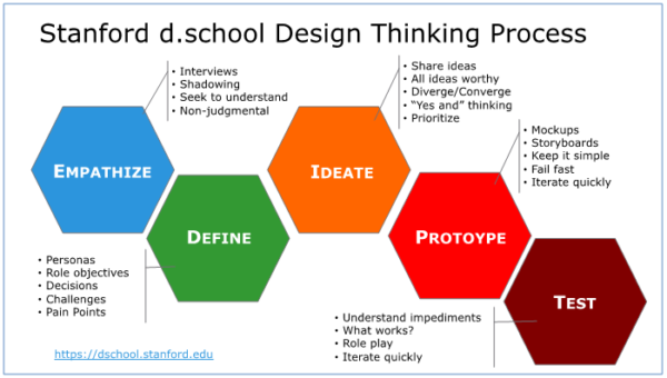 Wizes หนังสือสังคม หนังสือเรียนยุคใหม่ design thinking