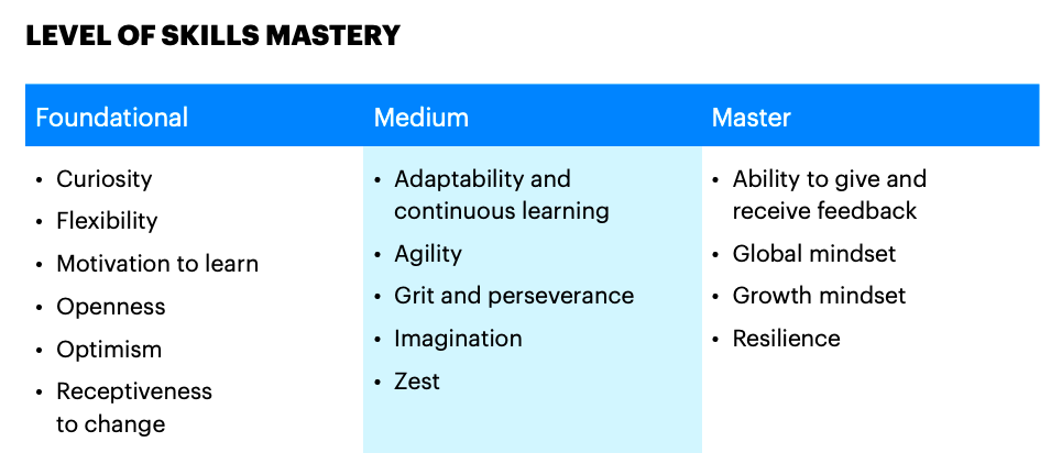 Future Skill ทักษะอนาคต ปกรณ์ ลี้สกุล