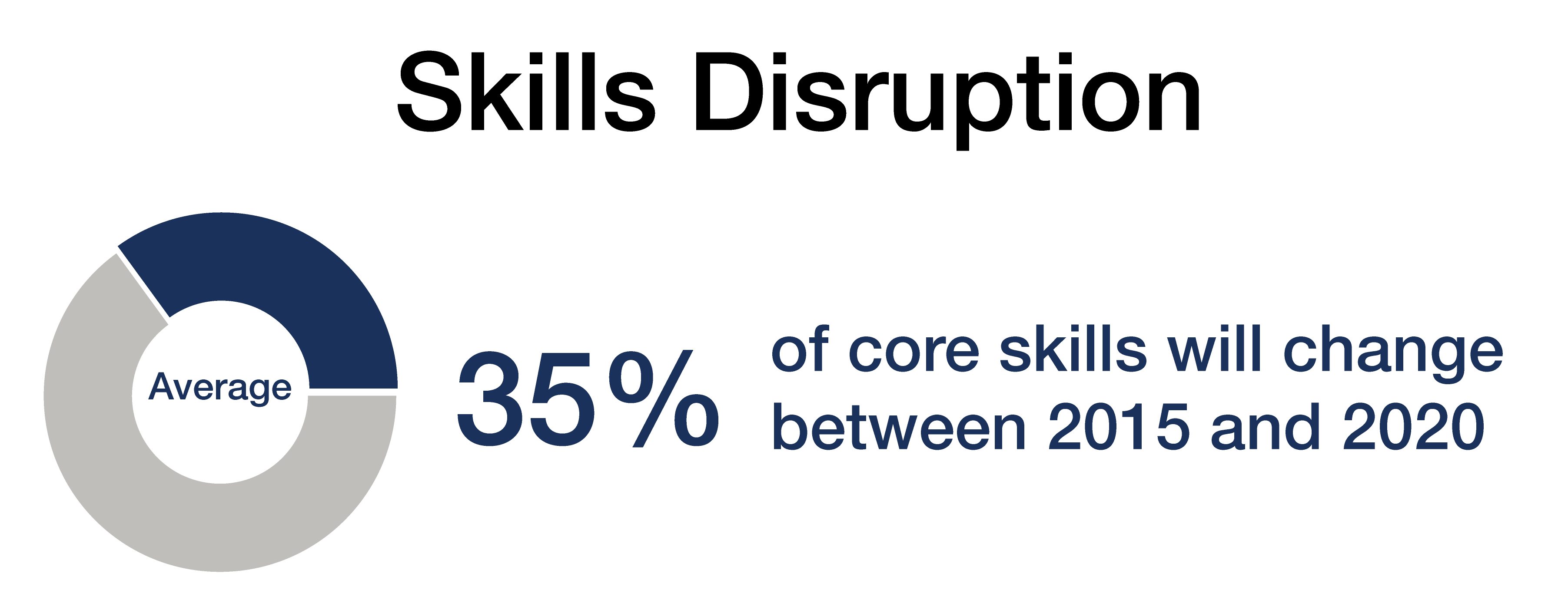 Future Skill ทักษะอนาคต ปกรณ์ ลี้สกุล