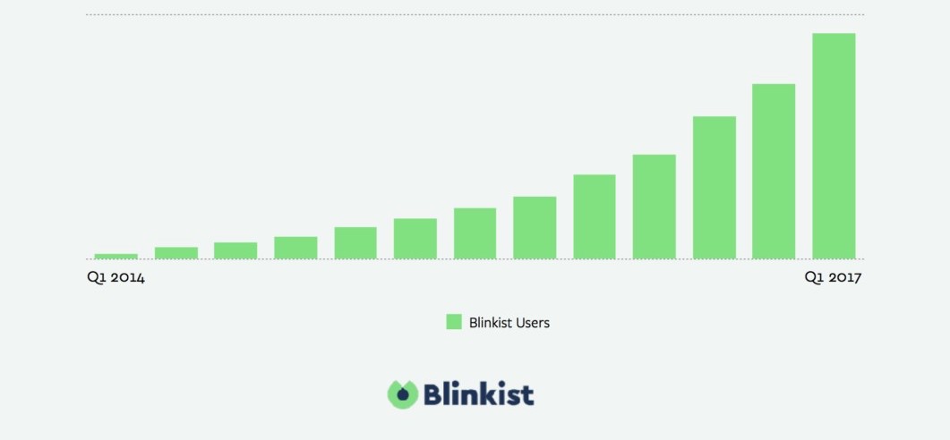 blinkist