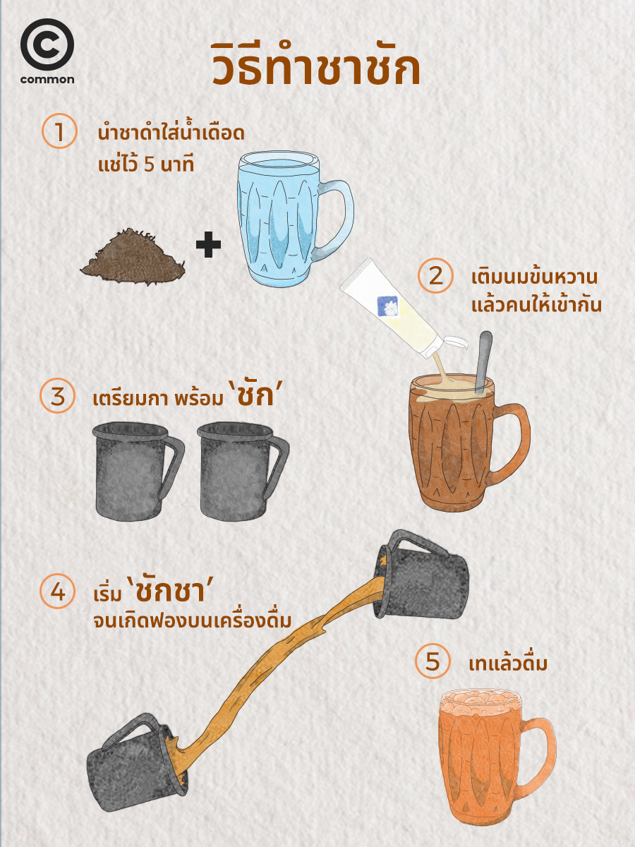 ชาชัก นมข้นหวาน ตรามะลิ