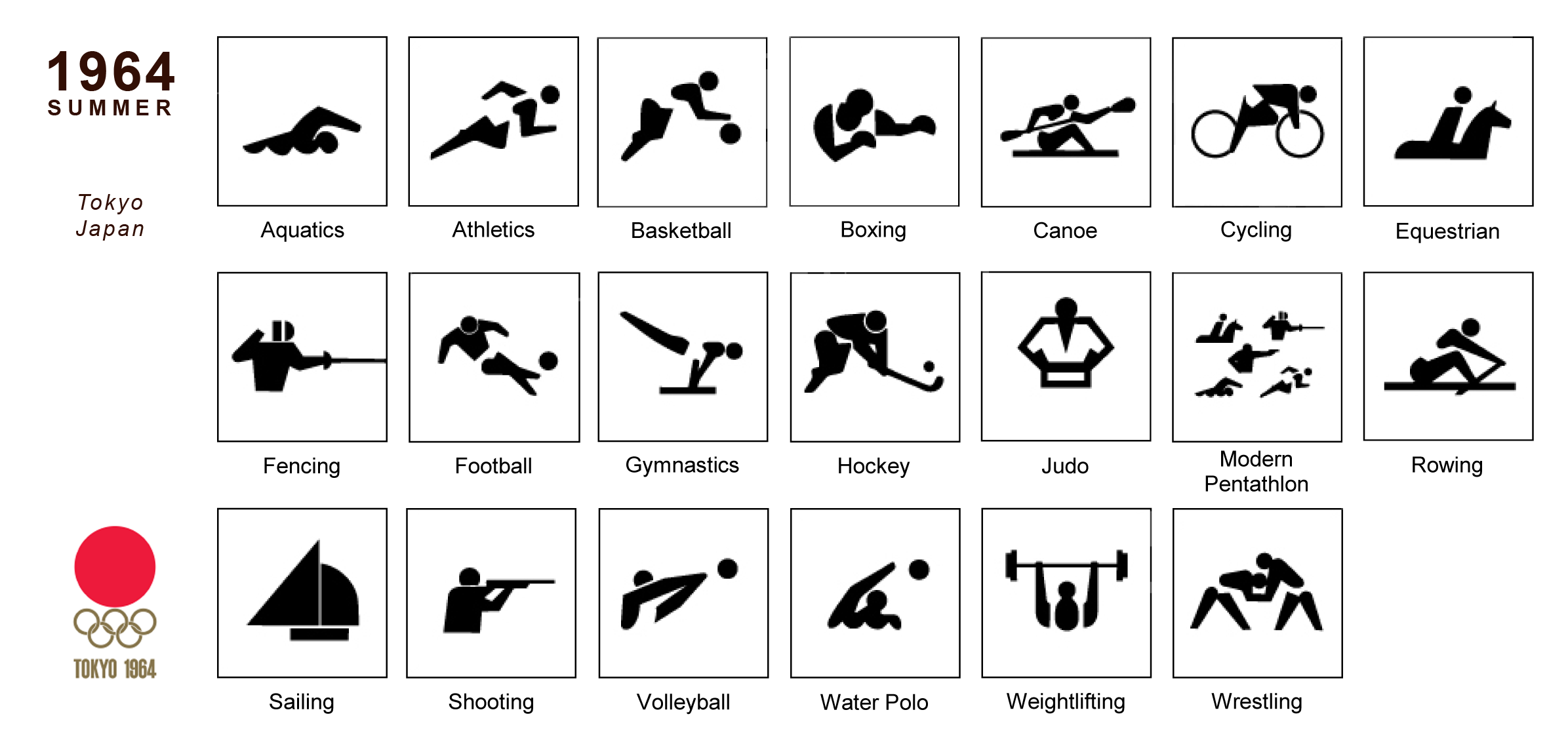 pictogram olympic