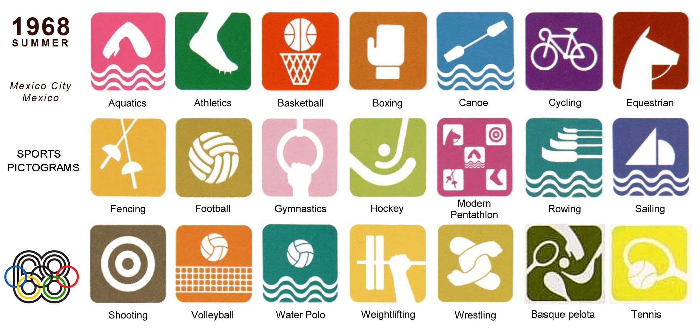 pictogram olympic