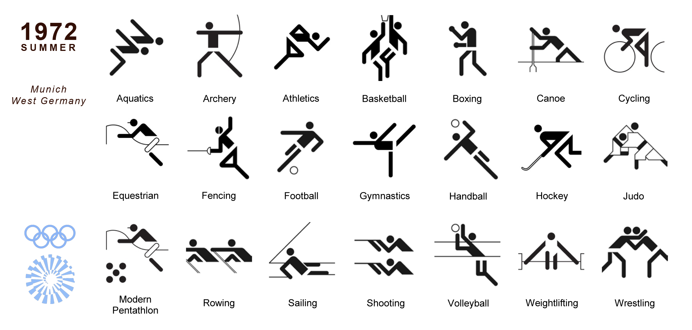 pictogram olympic