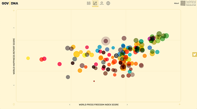 world data visualization prize 2019