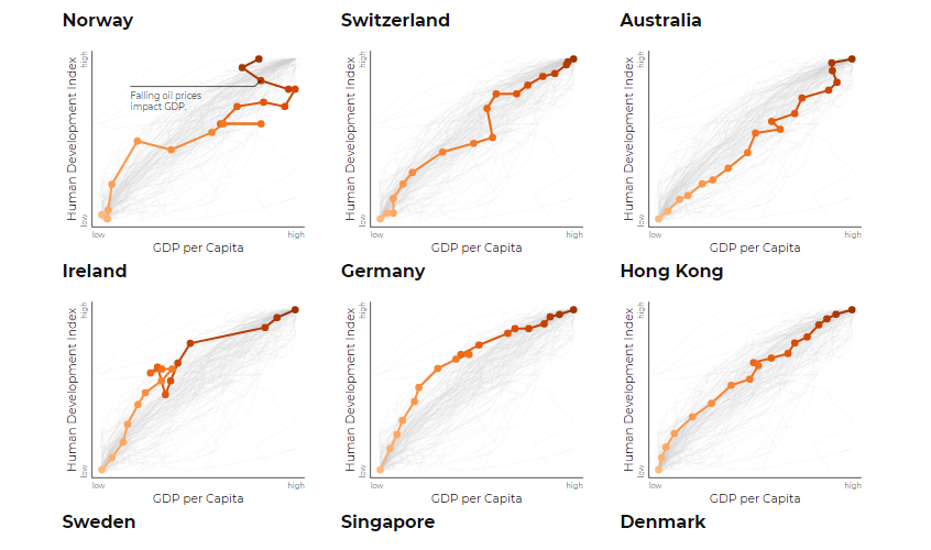world data visualization prize 2019