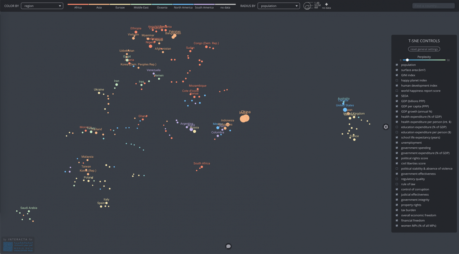 world data visualization prize 2019
