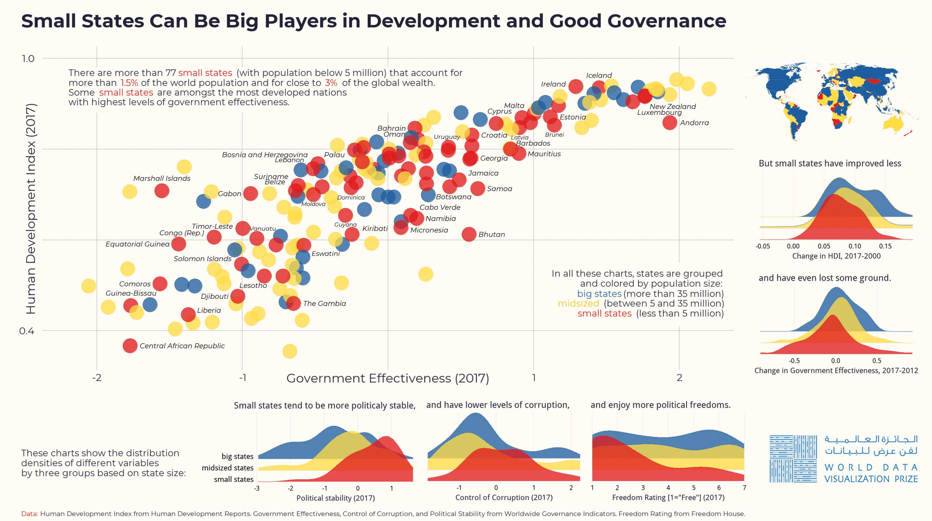world data visualization prize 2019