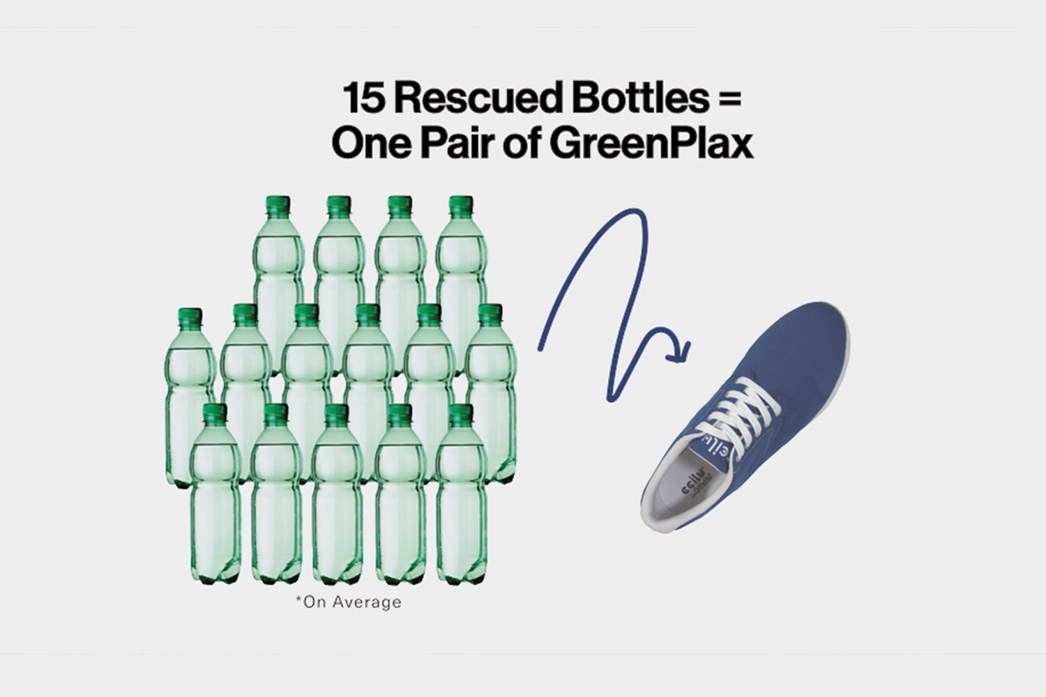 Recycled Plastic Bottle