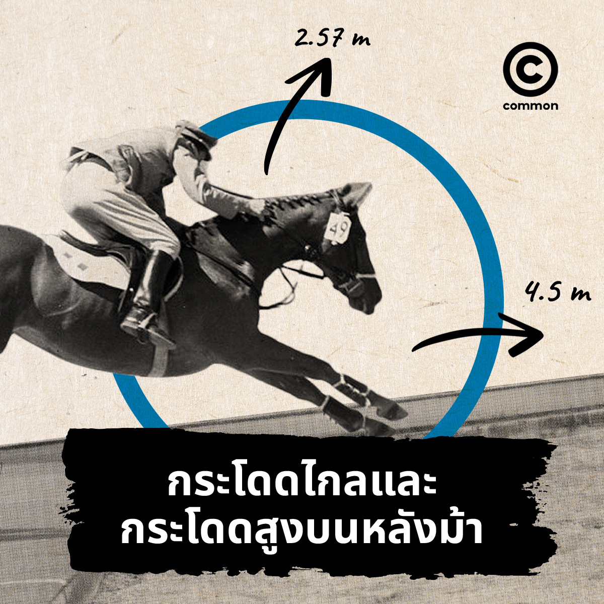 olympic games