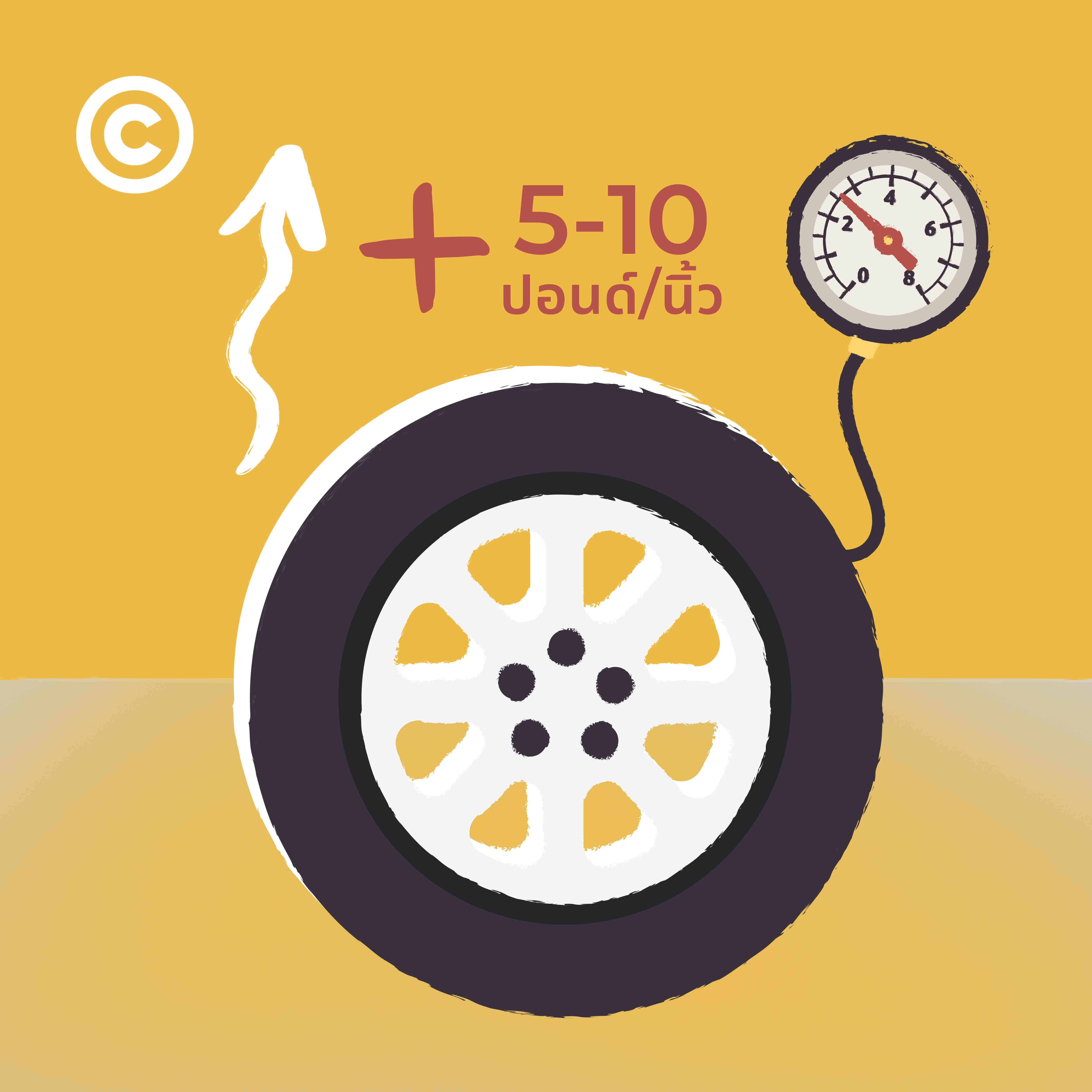 car care